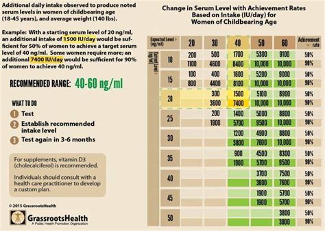 d&b pharmacy|how much d3 should a woman take.